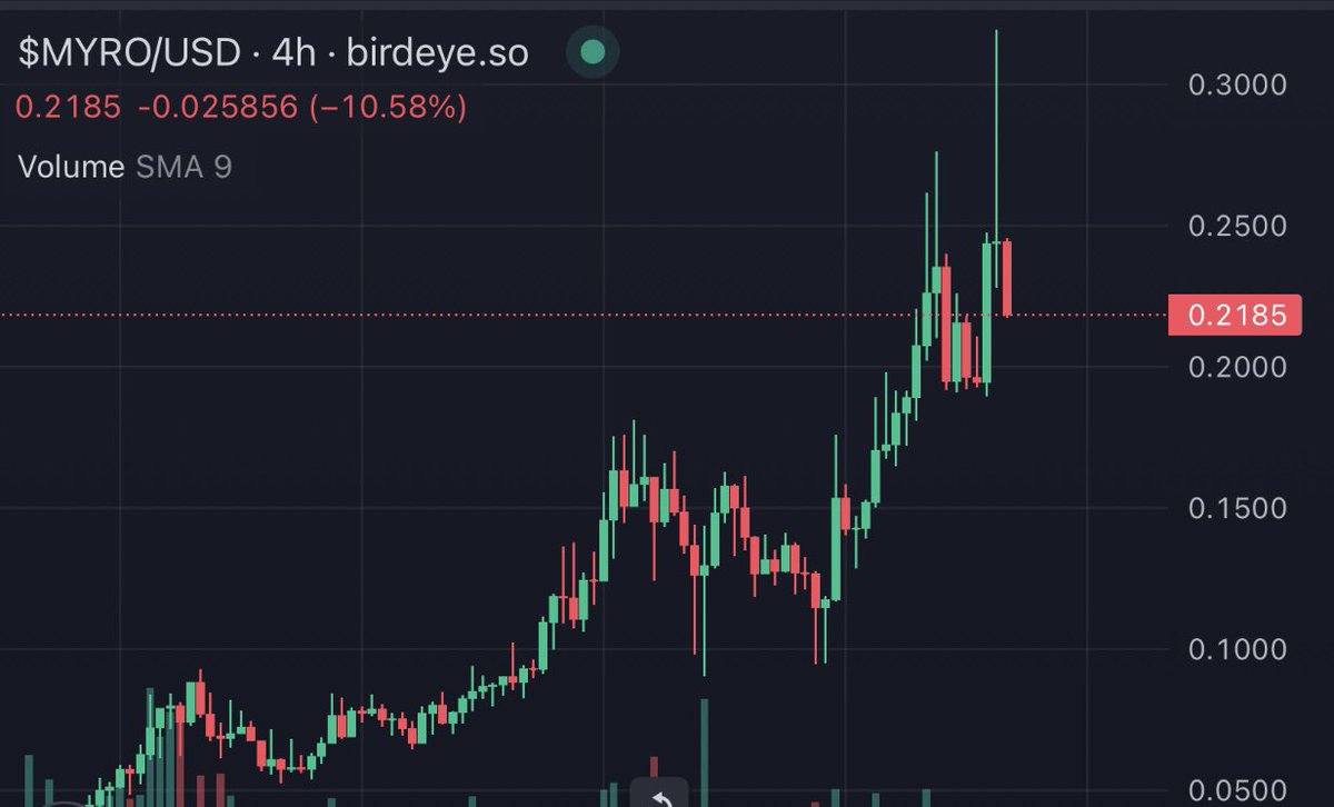 Broo literally whole market is red but 

#MYRO making ATH by ATH , you know what’s that mean? 

It’s called FUCKING GIGA- STRONG COMMUNITY with so many believers.

Higherrrrrrr imminent 🐕‍🦺