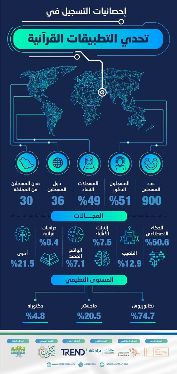Nouf abdulaziz tweet media