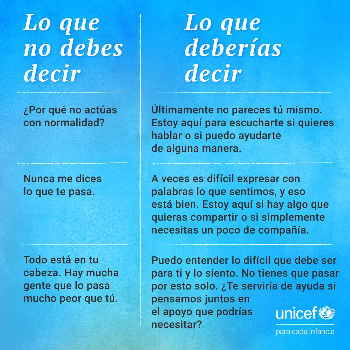 🤍 Practica bondad y compasión. 🤍 Escucha, no juzgues. Hay mucho estigma sobre la salud mental y frases que hieren en vez de ayudar. @unicefenespanol tiene algunos consejos para usar las palabras adecuadas y ayudar a un ser querido. unicef.org/es/salud-menta…