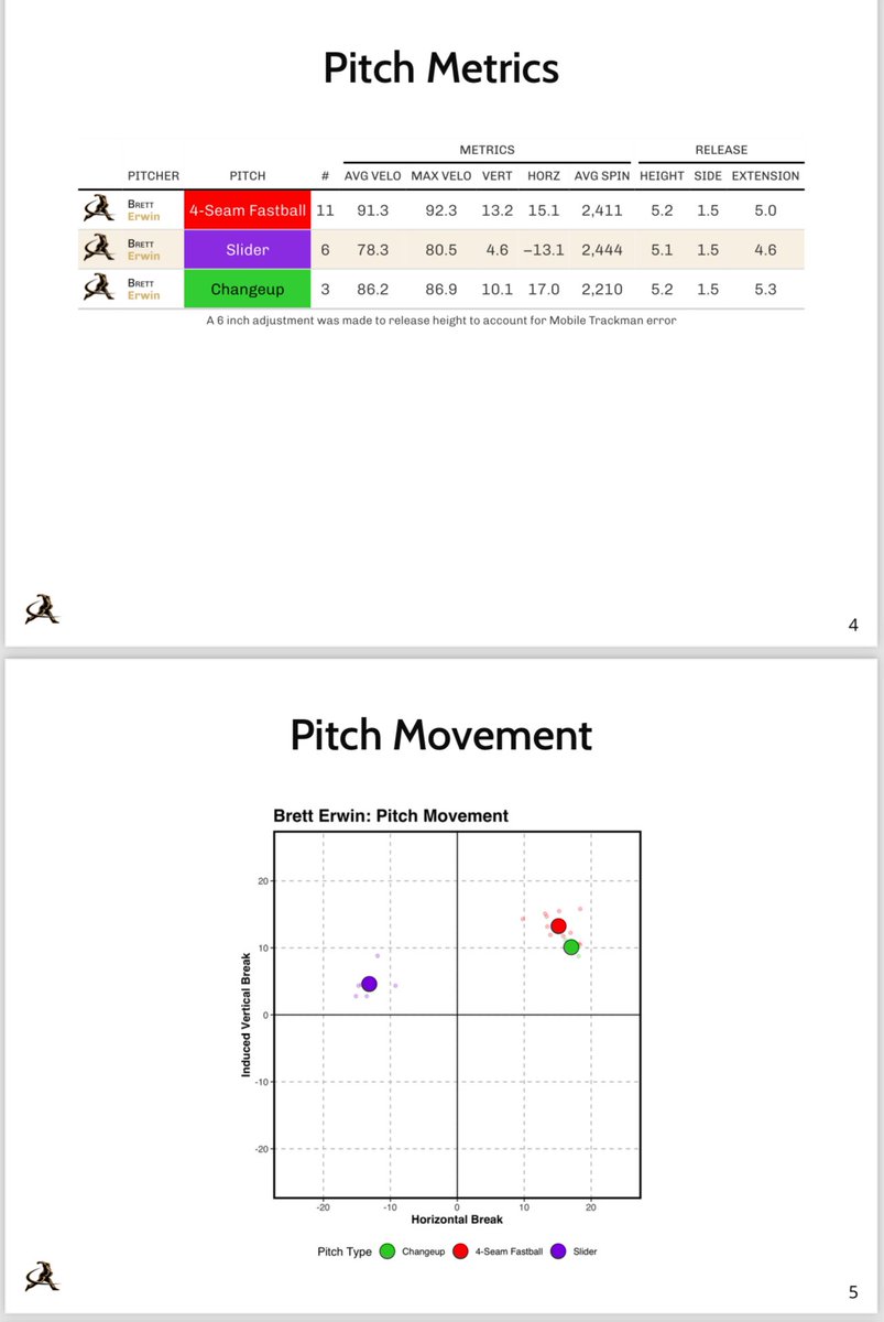 Brett Erwin tweet media