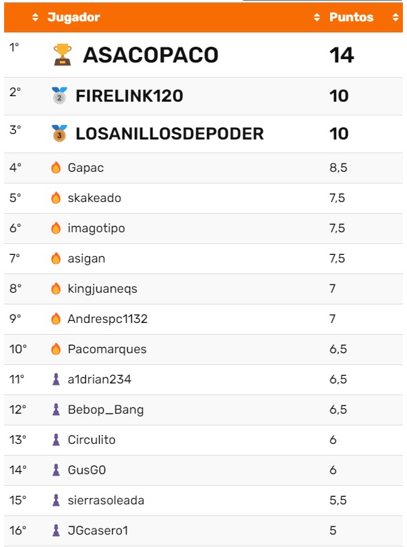 ChessAmics's tweet image. ¡Nos vemos esta noche! 
#4 Liga de Invierno ♟️💪
lichess.org/swiss/yg4LOlFl
⚠️ IMPORTANTE ⚠️
EMPEZAMOS A LAS 22.15H.