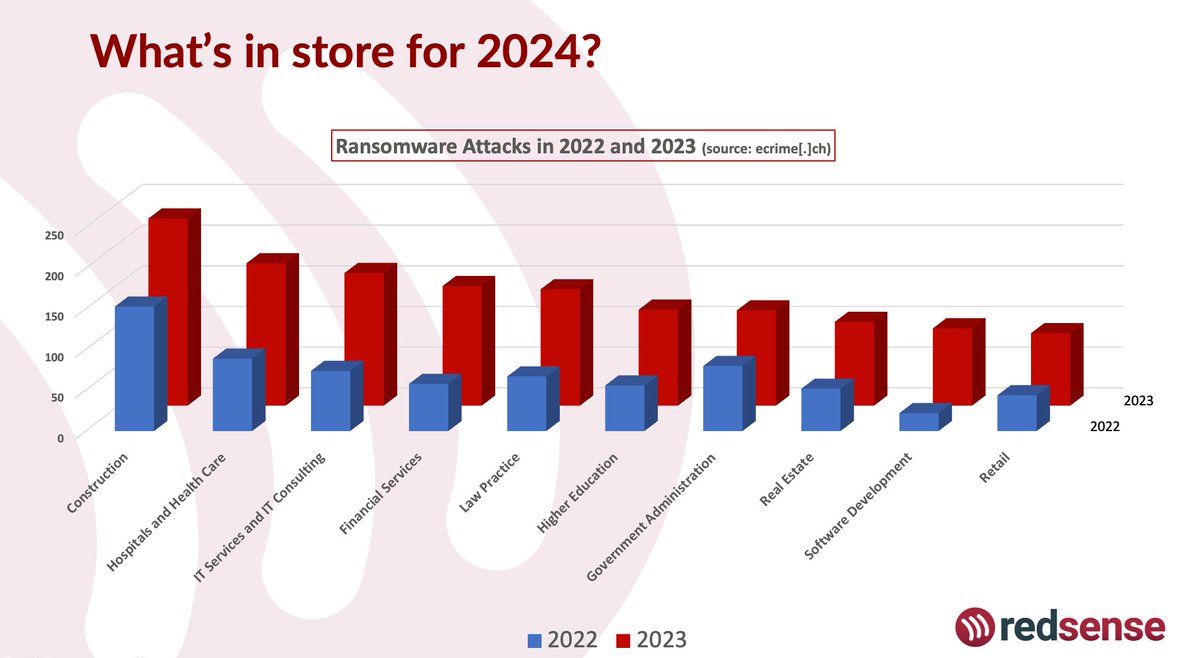 RedSense tweet media