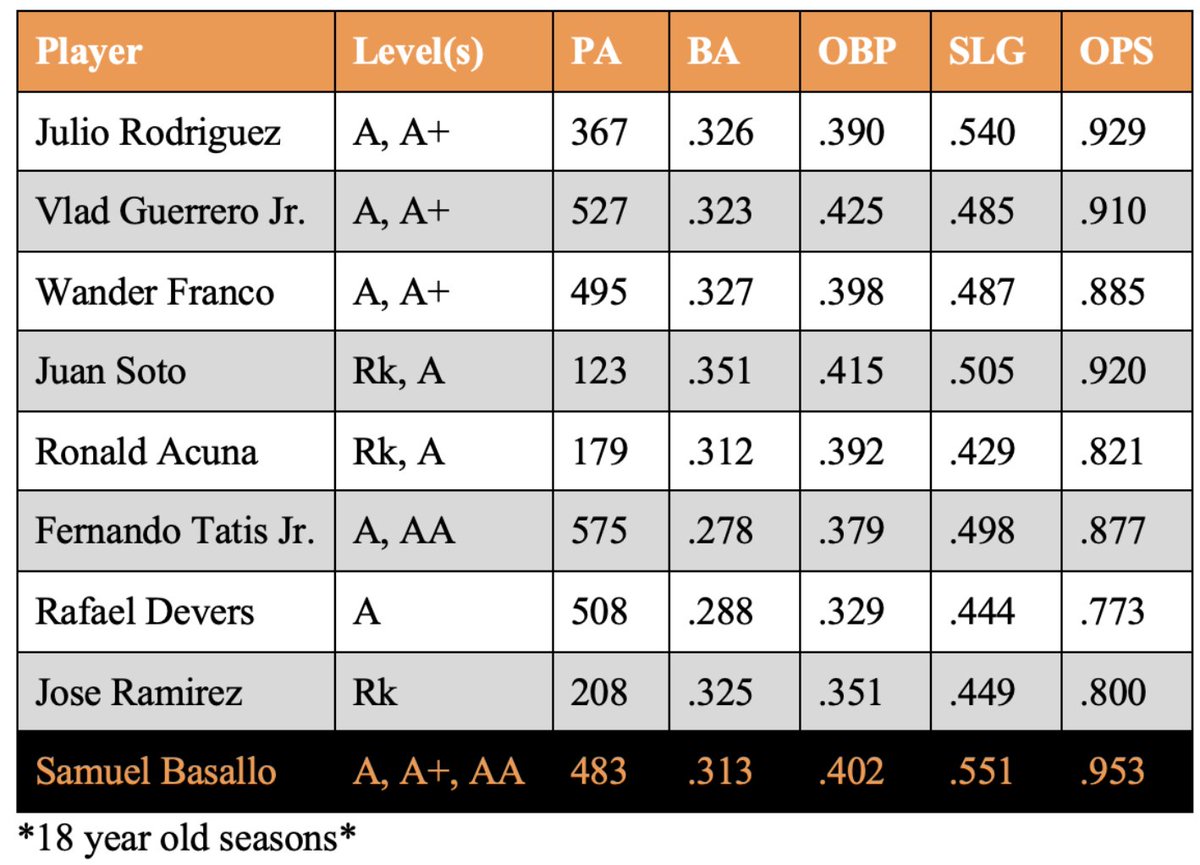 O's Observations tweet media