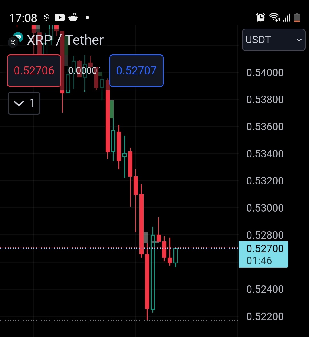 #XRP most probably a long from this level 
#daytrading
