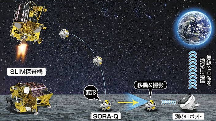 ayumuhololive's tweet photo. 祝! 着陸成功!!
#SLIM #JAXA #月着陸 #着陸成功 #SLIM月着陸ライブ #SLIMlive
JAXAは1月20日、会見で小型月着陸実証機『SLIM』が月面着陸に成功したことが発表した。
月面着陸は世界で5番目となった。今後は、タカラトミーの変形型月面ロボット『SORA-Q』などを使用し、月面を探索する予定である。 https://t.co/GtyuxCFQIu