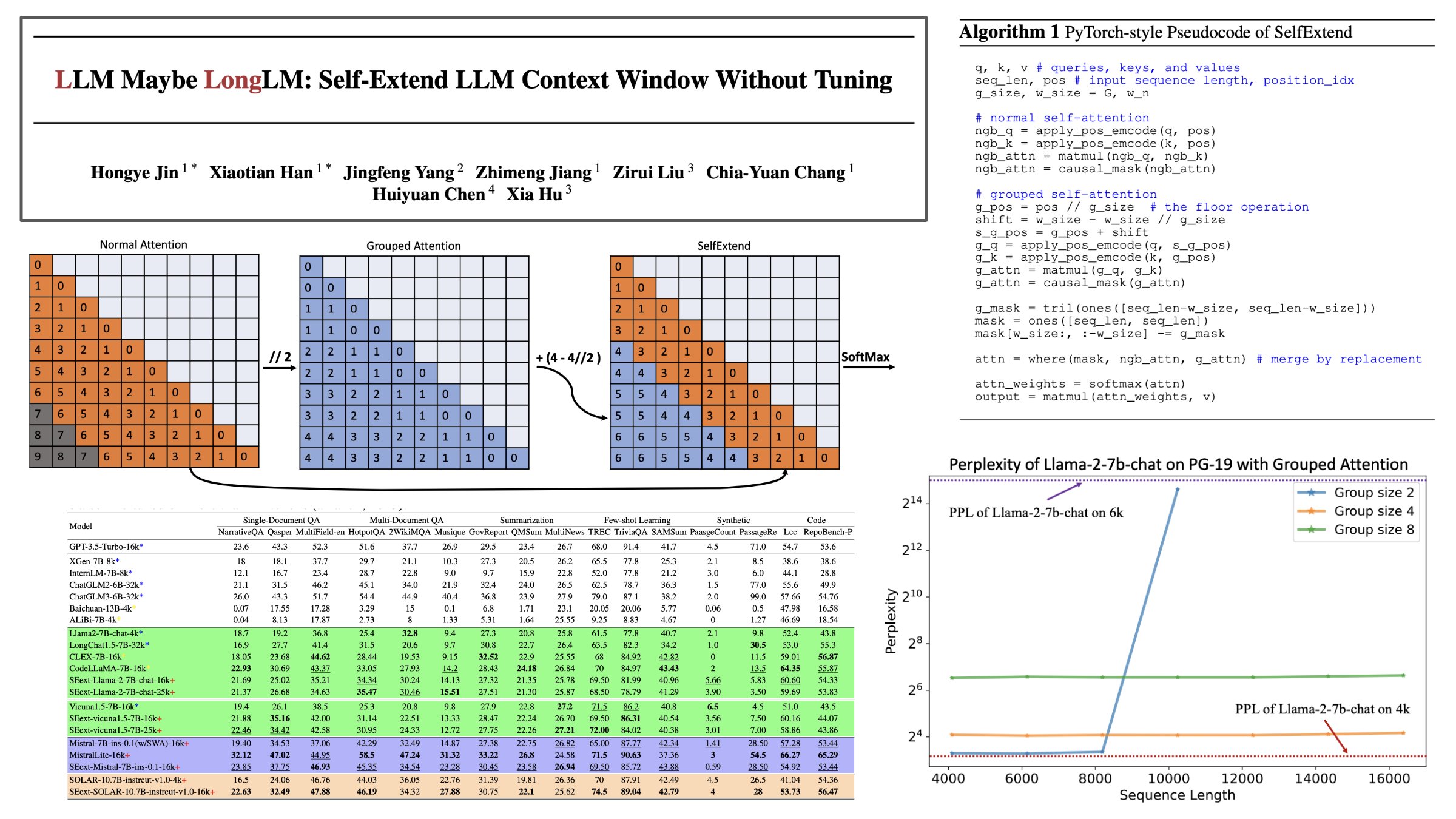 Can Language Models Make Their Own Tools?, by Cameron R. Wolfe, Ph.D.