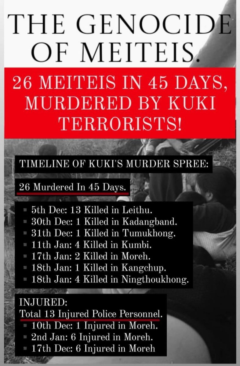 The ongoing series of #KukiMilitants targeting innocent #Meiteis civilians reflects atrocities that go beyond humanity. It's imperative to respond decisively to such heinous acts, the tolerance for these atrocities must come to an end.#PMOIndia #HMOIndia #StopGenocidetomeitei