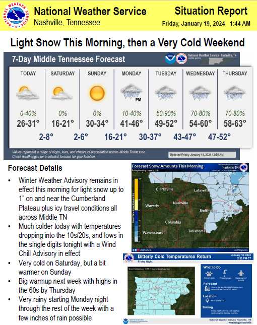 Metro Nashville-Davidson County Winter Weather Operations Update ocv.im/ouZsZV8