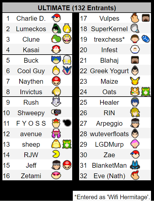 ULT ARCADIAN SEEDING IS FINAL!!!
STUDY UP!!!