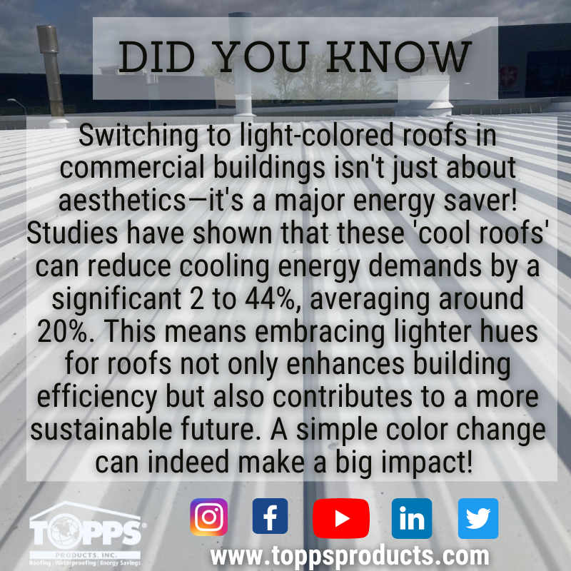Did you know?

#coolroof #coolroofs #EnergySavingsTips #EnergySaving #commercialroofing #coatings #sealants #Topps