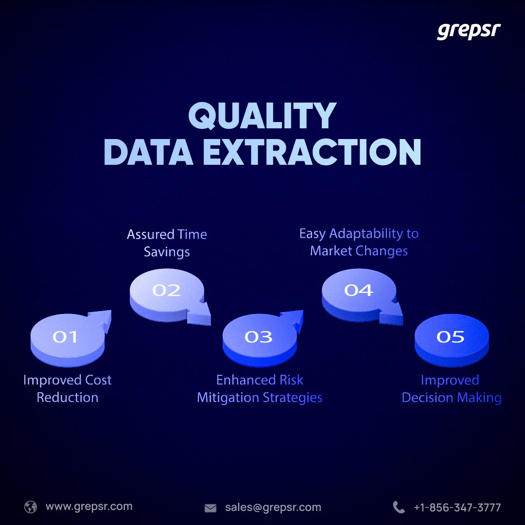 grepsr's tweet image. The impact of quality data in business is always greater than the cost of acquiring it. While the initial impact may seem subtle, the ripple effects of these nuanced changes play a pivotal role in shaping substantial outcomes later.📈

#qualitydata #dataextraction #grepsr