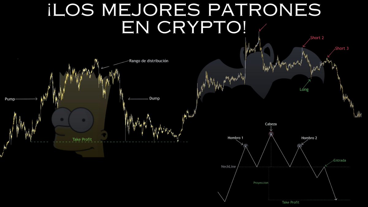 Los Mejores Patrones en crypto! En Bull-Market verás muchos en tus  gráficos, hoy te enseñaré a uti... - Arnau4Bet | Rattibha