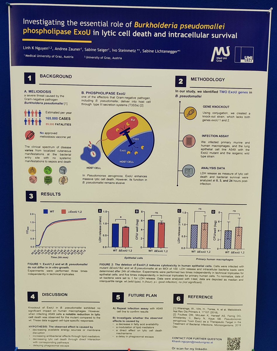 Linh K Nguyen won the best poster award! Congrats Linh for ur great work! 🎉🎊#TES