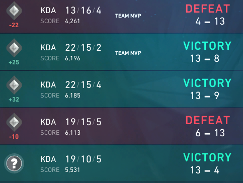 im unironically hard stuck silver in valorant. HOW IS THIS POSSIBLE