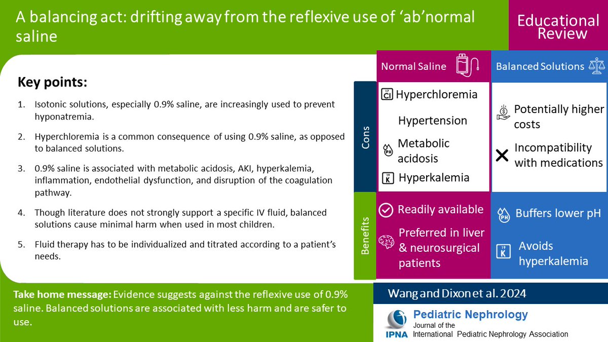 Maintenance IV fluids are the most frequently ordered medications for hospitalized children. Read this Educational Review of the potential deleterious effects of using 0.9% saline; balanced solutions w/anion buffers cause relatively minimal harm in most children.