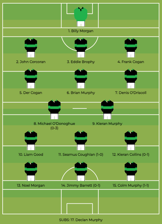 #onthisday Sunday, 19 January 1975 at Gaelic Grounds, Limerick 1974 Munster Club Football Championship Final 
Nemo Rangers 2-6 v Austin Stacks (Kerry) 1-7 
Referee: John Moloney (Tipperary) 
#nemorangers #CorkGAA #MunsterGAA #49YearsAgo