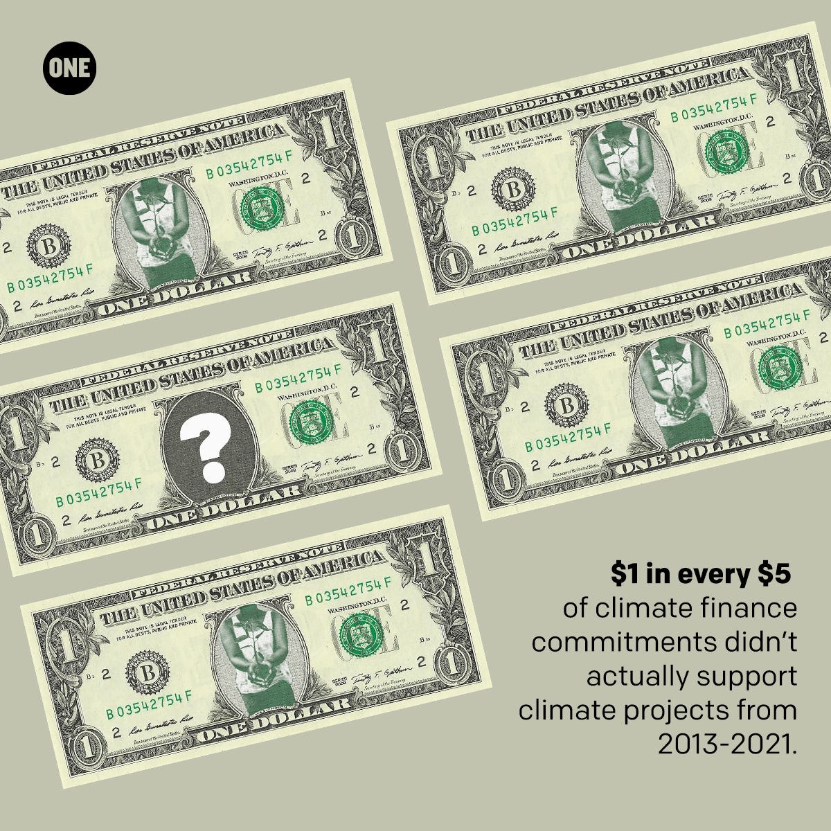 Funding being promised to fight the climate crisis and what actually gets spent aren't the same. 🤨

We have the facts. Click the link to find out. ➡️ go.one.org/47VtDte