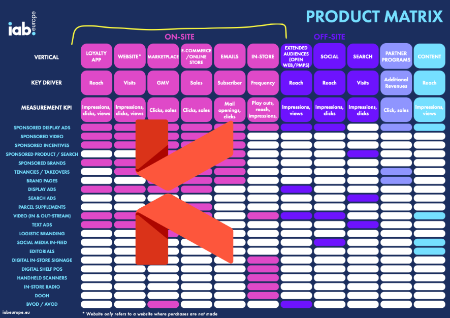 bennyguez's tweet image. Is there an ad server that works across all of your retail media formats? If you hear of one, let me know 😎