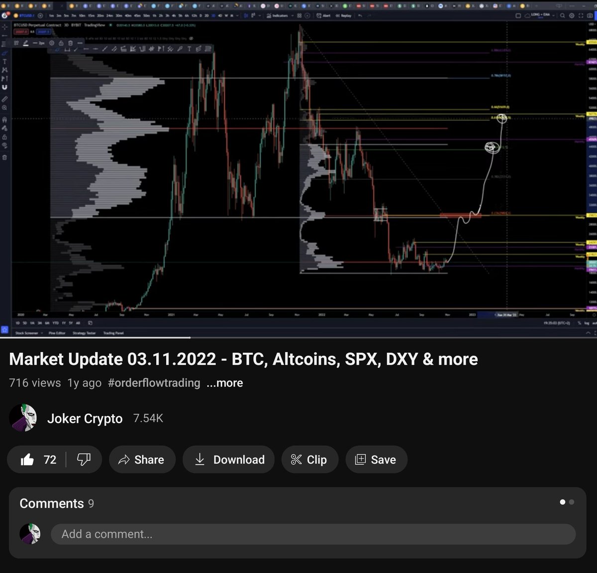 Планът бе направен преди 1 година, чакахме търпеливо нивото и когато моментът дойде не се поколебахме! whop.com/jokerbg 🃏
#BTC #BitcoinETF #Bitcoin #Trading