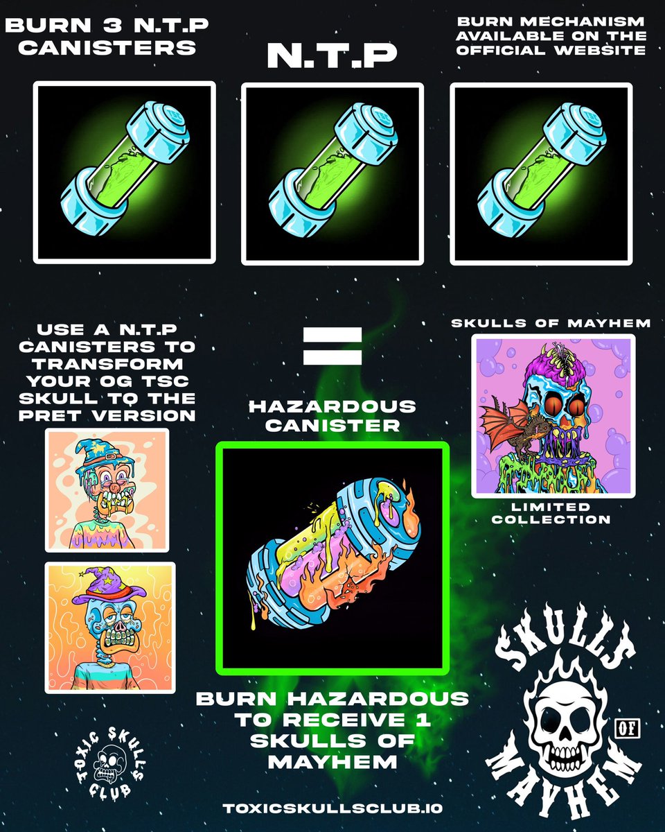 Did you know that <a href="/ToxicSkullsClub/">Toxic Skulls Club</a> airdrop there holders canister for there second collection SOM.  All you had to do was list at a certain price or delisted to receive this free airdrop.  For each skull you owned you received a canister.    #NFT #community #TSCGin #skulls