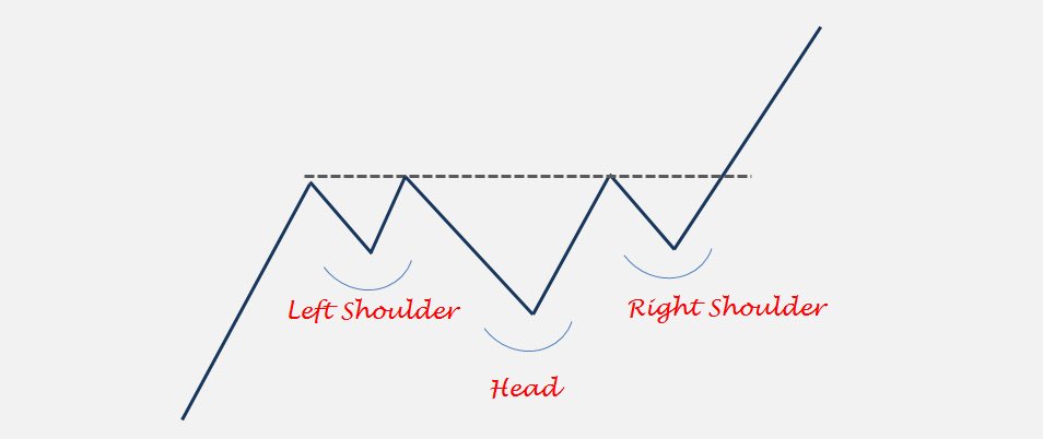 abdulsalam1428's tweet photo. $GGAL

Potential  forming the right shoulder for the inverse head and shoulders pattern .
Be patient and wait for breakout . https://t.co/5KPgpIfmMX