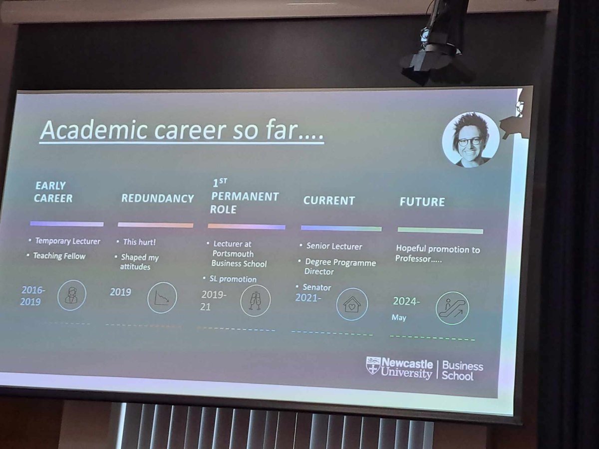mirea_bianca's tweet photo. Such a pleasure listening to @EmilyYarrow1 speak  – this time sharing how precarity shaped her ECR years, the experience of redundancy, learning how to say no. Thanks for speaking so frankly, we need more of this. Thanks also @NARTINetwork &amp; CYGNA @Martyna_Sliwa for organising https://t.co/fOKq20nqZY