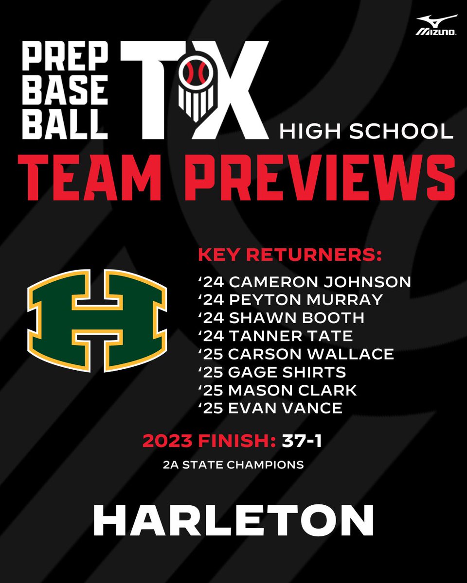 2024 Team Preview: Harleton Wildcats

The Reigning 2A State Champion Harleton Wildcats and Coach DJ Beck return eight returners from 2023 that earned All-District honors. <a href="/HarletonB/">Harleton Baseball</a> #TXHSB

Full Preview: loom.ly/S3vM8q4