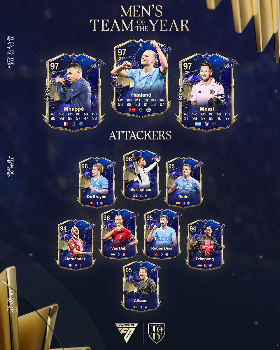 EASPORTSFC's tweet photo. The most lethal strike forces from both sides of The World's Game.

The #TOTY Attackers are now available in #FC24 Ultimate Team. https://t.co/2XwT4Dw8XK
