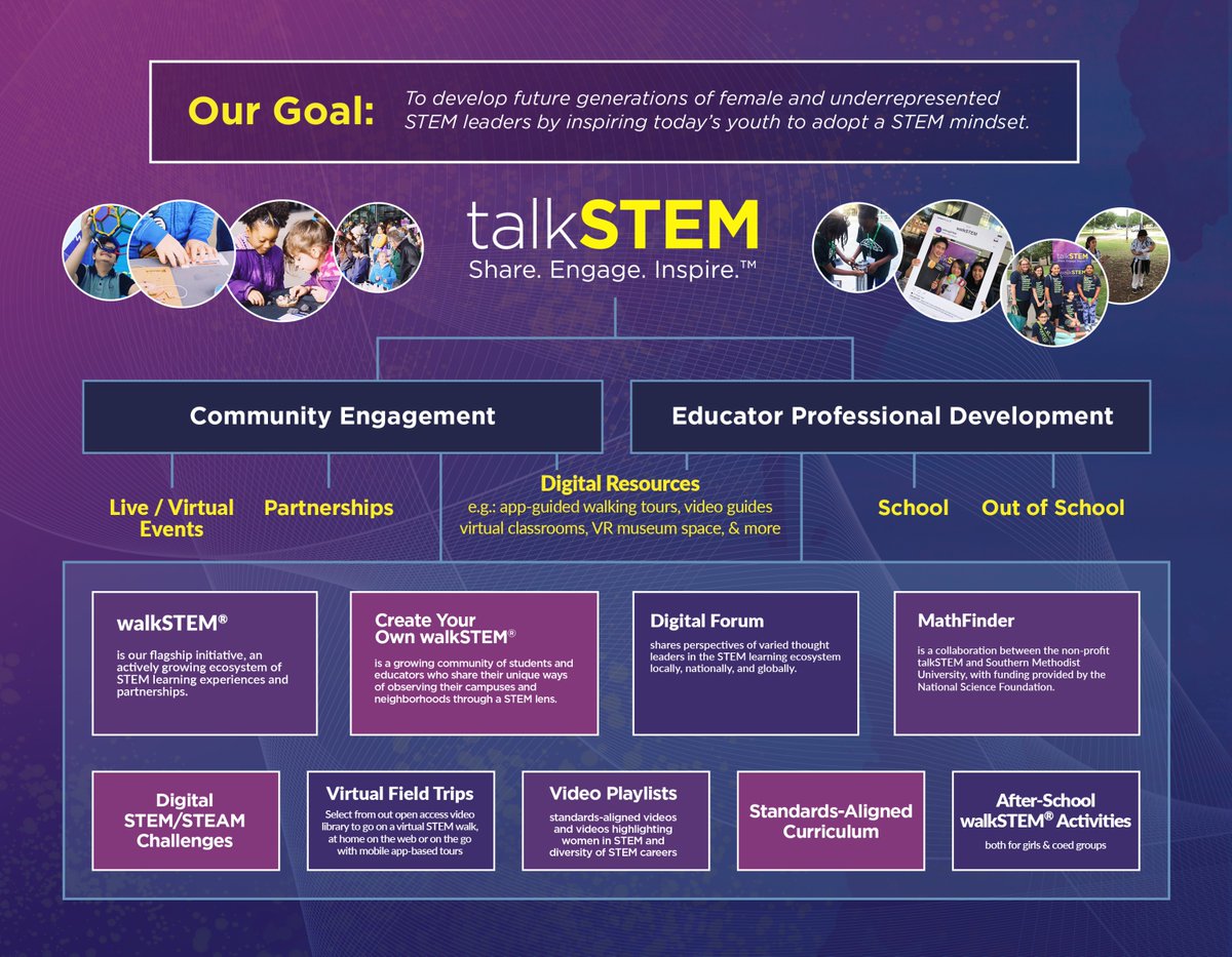 talkingSTEM's tweet photo. #talkSTEM is dedicated to developing future generations of female and underrepresented STEM leaders. We inspire today's youth through our community engagement and educator professional development! 

Learn more about our work at https://t.co/ffLDCDQymG https://t.co/XZQVbUi4LH