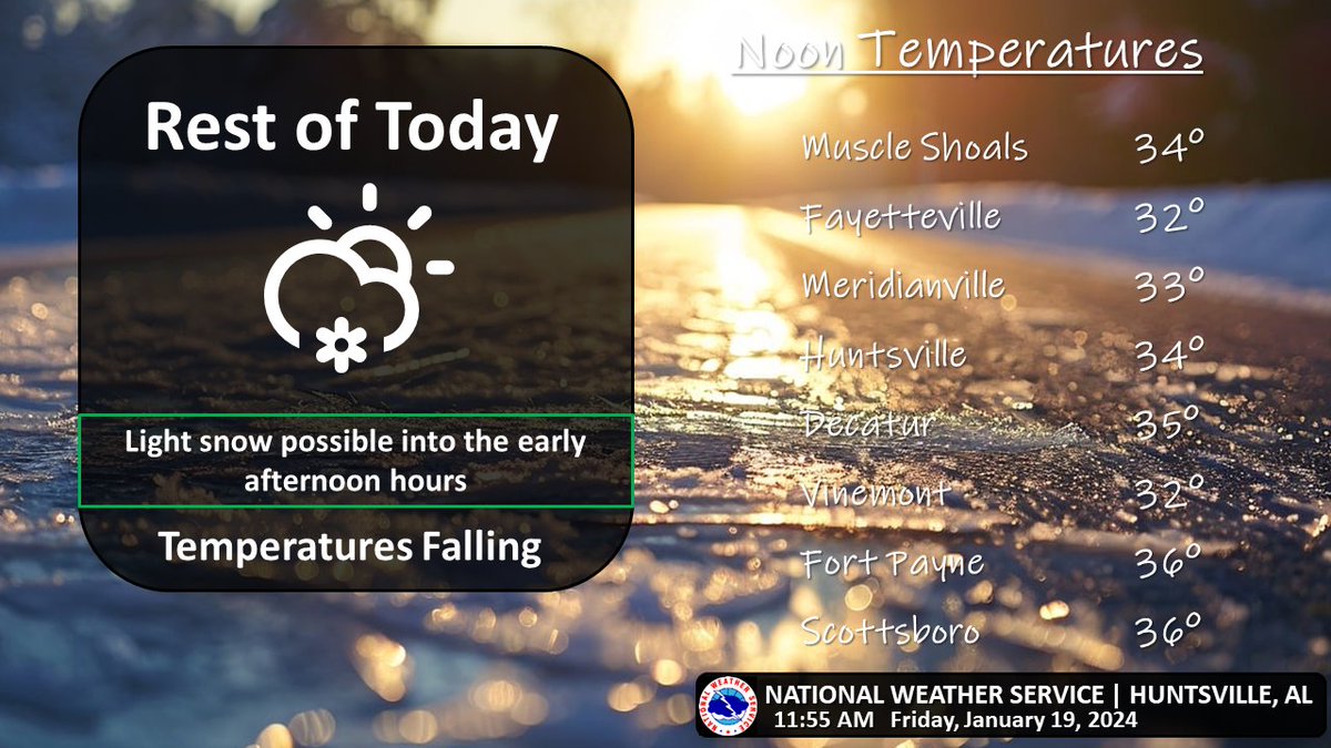 [1210PM] Some light snow showers may continue across parts of the TN Valley for a few more hrs. Otherwise, look for temps falling later this afternoon as another surge of bitter arctic air arrives. Be very careful if out this afternoon &amp; stay warm! #HUNwx