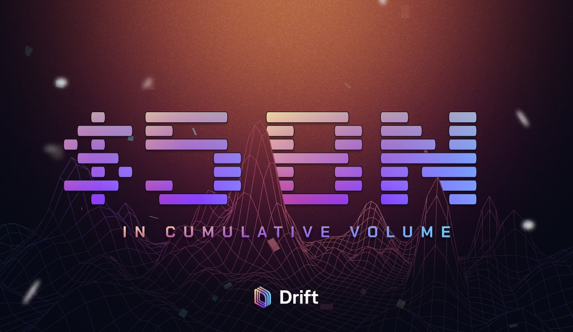 DriftProtocol's tweet image. Drift has just reached $5 BN in cumulative trading volume! In less than two months, our cumulative volume has more than doubled! 📈

Thank you Driftors, this wouldn’t be possible without your support ❤️