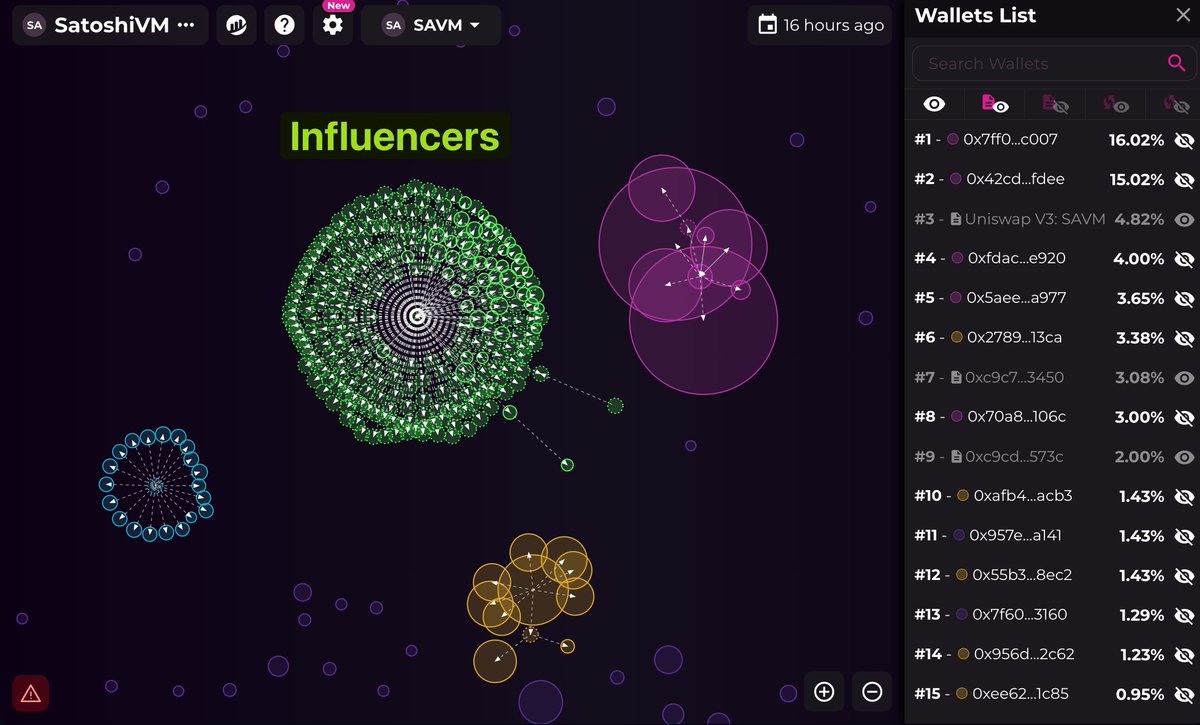 记住这个定理： 不管是海外市场还是中文区，当拥有大量粉丝的KOL 们，开始同时密集宣传一个项目时，不要在第一时间进场；  因为很可能，他们手上有大量的低成本或者0成本的代币，会在上线初期，一股脑卖给你接盘@