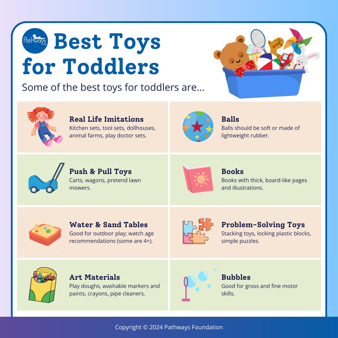 PathwaysOrg's tweet image. As baby grows, skills are developing rapidly. Help them develop new skills with playtime. Check out these toys for toddlers to help with sensory, motor and communication skills ✅ #ToddlerToys #ToddlerPlaytime

Learn more about the best toys for toddlers: pathways.org/toys-for-toddl…