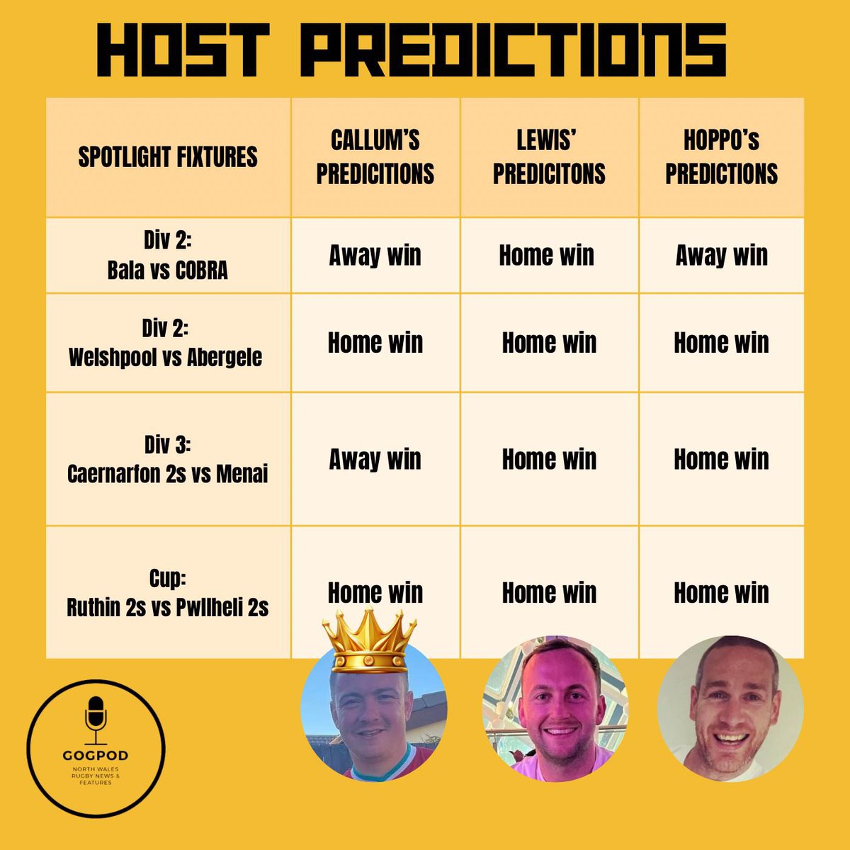 GogPod's tweet photo. 𝐆𝐎𝐆𝐏𝐎𝐃 𝐏𝐑𝐄𝐃𝐈𝐂𝐓𝐈𝐎𝐍𝐒 🟡 

Every week our hosts will give predictions on each Spotlight fixture from each league, and this week - a cup fixture! 

Here we go: https://t.co/DbHlyFvEPm