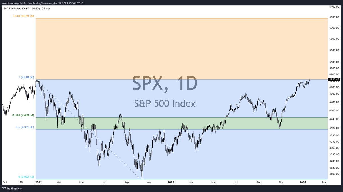 AmirJasbin's tweet photo. @saxena_puru Will be taking a break from Twitter now?  $SPY #SPX 

Because we need a break from you. https://t.co/qCcW3RWRFn