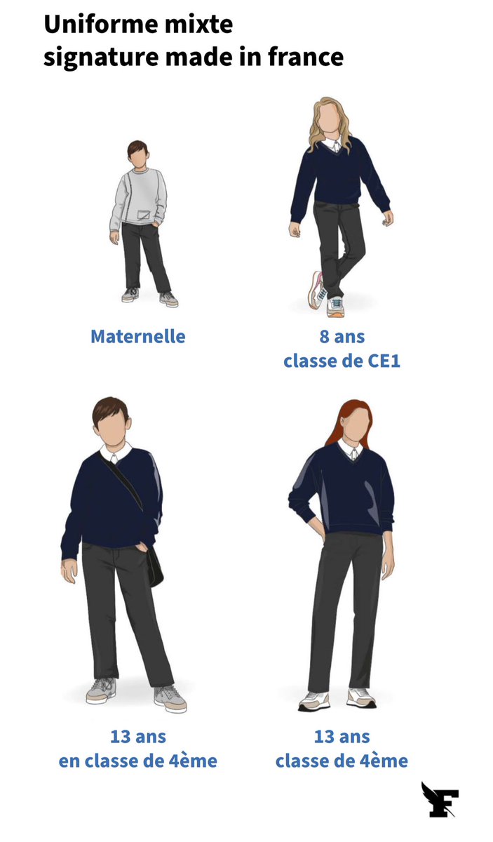 L_ThinkTank's tweet photo. [ 🇫🇷 FRANCE ]

🔸Le gouvernement va proposer aux établissements scolaires qui expérimenteront l’uniforme à l’école dès septembre 2024 une tenue mixte « clé en main » afin de faciliter sa mise en place. Une esquisse vient d’être dévoilée. https://t.co/8lgMsp8xrM