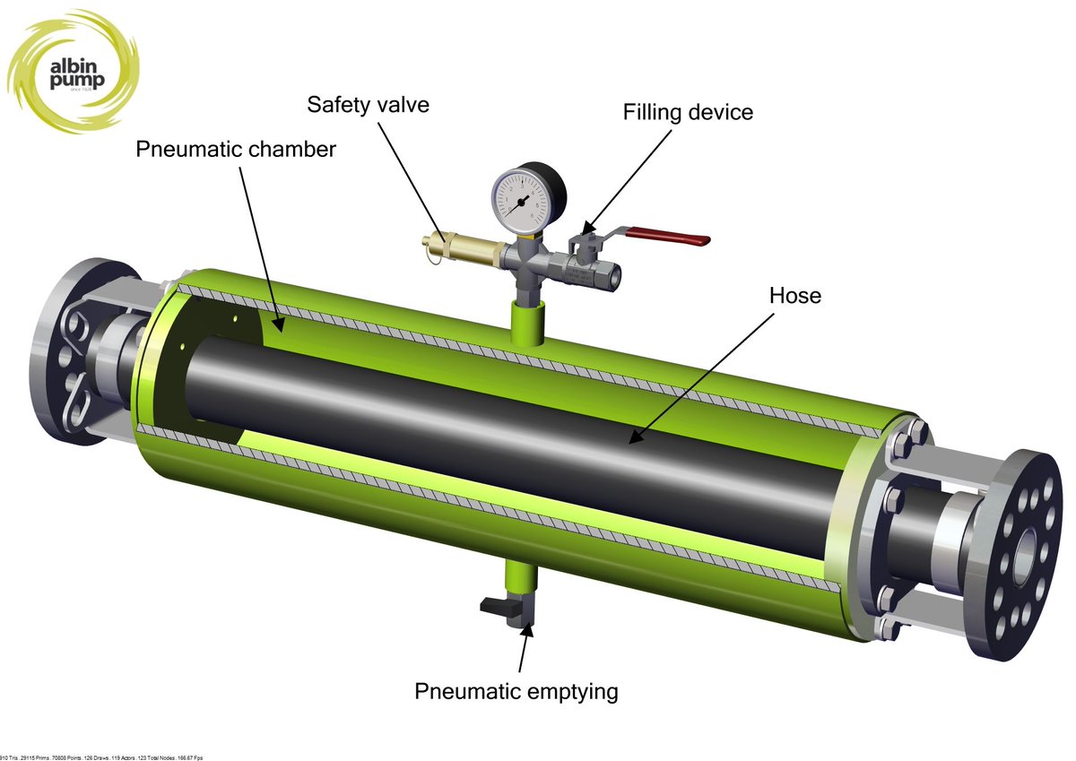 Albin Pump tweet media