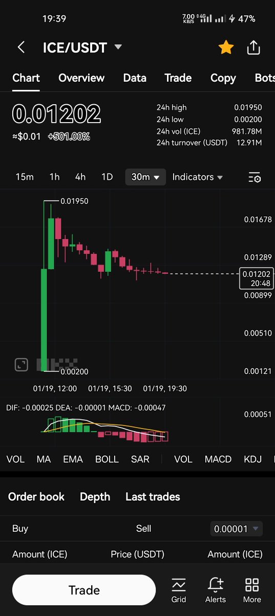 mranorld93's tweet photo. So y'all trying to tell me to take it easy with #IceNetwork for launching with such a low value whereas #MANTA with 1 billion total supply is sitting at $2.3 hell nah, y'all must be clear high on cheap dr*g's. It's time all these crazy projects gets called out for fake promises. https://t.co/DZsV7KAghc