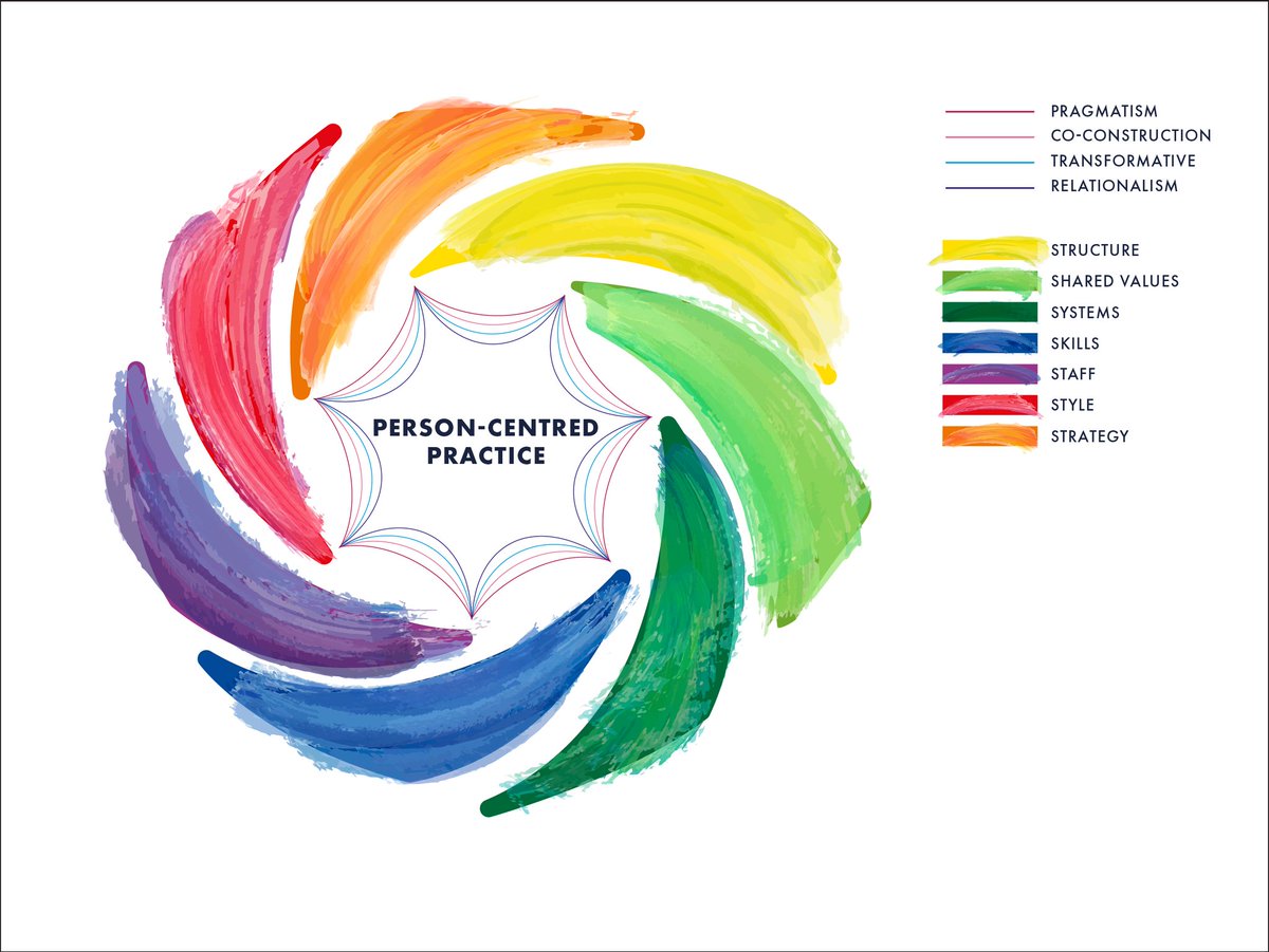 Neal Cook RN PhD (@nealfcook) on Twitter photo Today we had our first programme approved using the Person Centred Curriculum Framework, no NMC conditions, multiple commendations. Proud of team & partners. <a href="/CNO_NI/">CNO Northern Ireland</a> <a href="/NIPEC_online/">NIPEC</a> <a href="/UlsterUniSoNP/">Ulster Uni Nursing and Paramedic Science💙</a> <a href="/ProfBrendan/">Brendan McCormack</a> <a href="/tanya_mccance/">Tanya McCance</a> <a href="/djlyttle/">Diane Lyttle</a> <a href="/DebbieGoode5/">Debbie Goode RN PhD 💙</a> <a href="/dodonnell22/">Deirdre O'Donnell RN, PhD, SFHEA</a> <a href="/StephanieDunle2/">Stephanie Dunleavy</a> Today we had our first programme approved using the Person Centred Curriculum Framework, no NMC conditions, multiple commendations. Proud of team & partners. <a href="/CNO_NI/">CNO Northern Ireland</a> <a href="/NIPEC_online/">NIPEC</a> <a href="/UlsterUniSoNP/">Ulster Uni Nursing and Paramedic Science💙</a> <a href="/ProfBrendan/">Brendan McCormack</a> <a href="/tanya_mccance/">Tanya McCance</a> <a href="/djlyttle/">Diane Lyttle</a> <a href="/DebbieGoode5/">Debbie Goode RN PhD 💙</a> <a href="/dodonnell22/">Deirdre O'Donnell RN, PhD, SFHEA</a> <a href="/StephanieDunle2/">Stephanie Dunleavy</a>