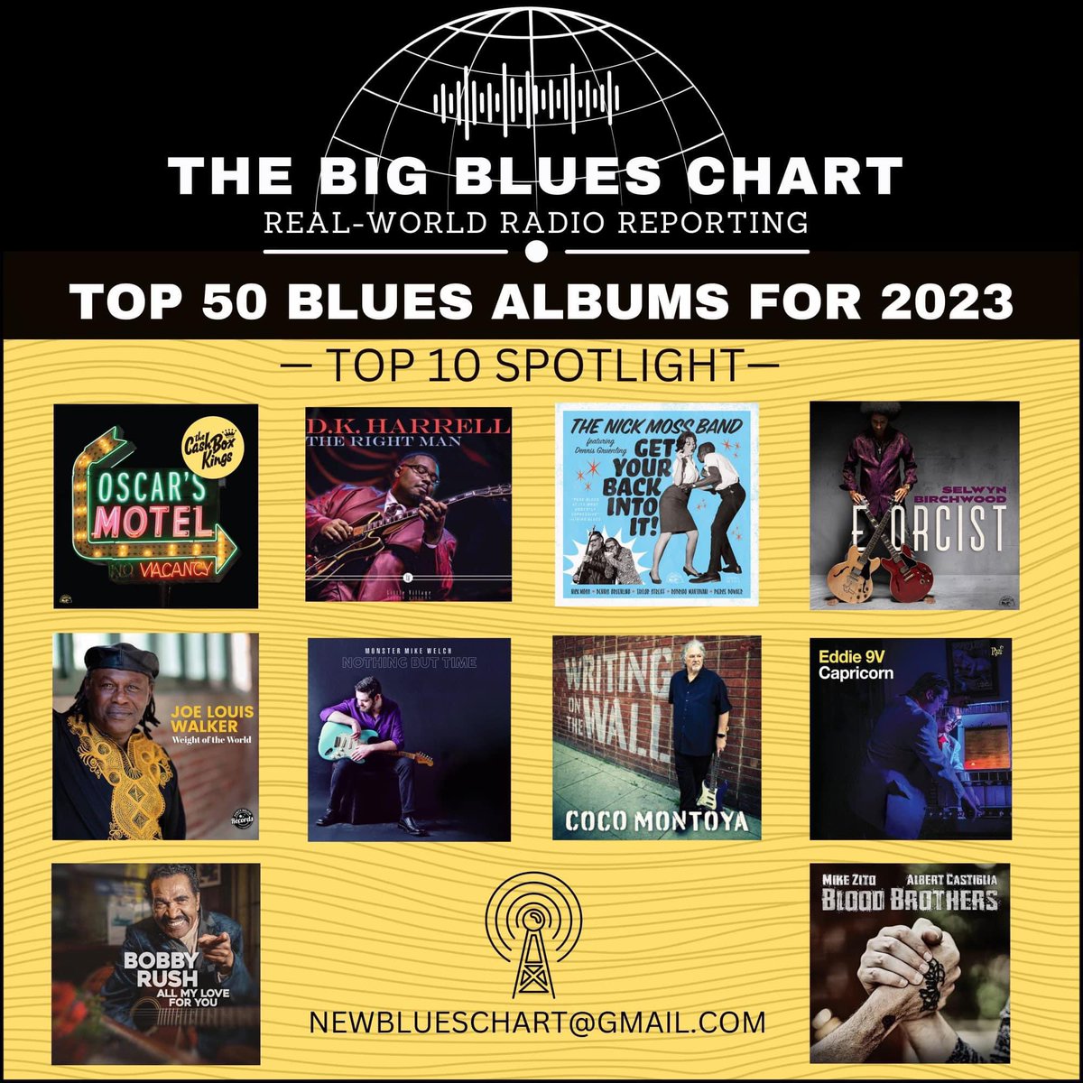 We are thrilled that BLOOD BROTHERS is one of the top blues albums in 2023!! #TheBigBluesChart Big thanks to all the DJs! #10 BLOOD BROTHERS featuring Mike Zito & Albert Castiglia @RecordsGulf @IntrepidArtists @BluesBrat