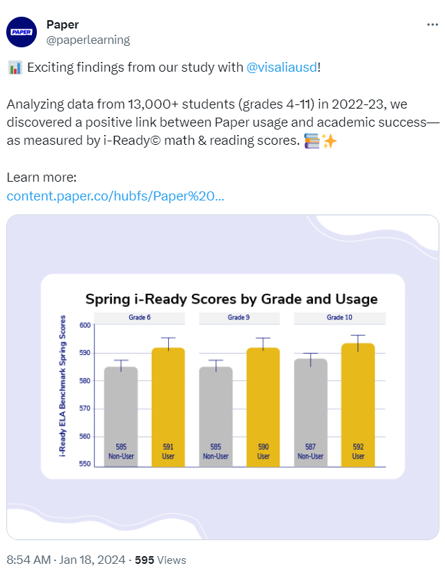 RyanDSmithEdD's tweet photo. Congrats to @visaliausd for leveraging @paperlearning to make a difference! 👏 Paper is a unique solution that offers personalized support for all students in every subject whenever they need it at an affordable cost. Partnerships like this lead to greater equity for all. Bravo!