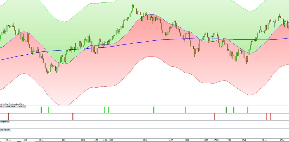 TonB1's tweet photo. @StoicTA @DaveTeachesFX NQ Mini 100 Ticks more structure in candels https://t.co/oEyCv7mU5W