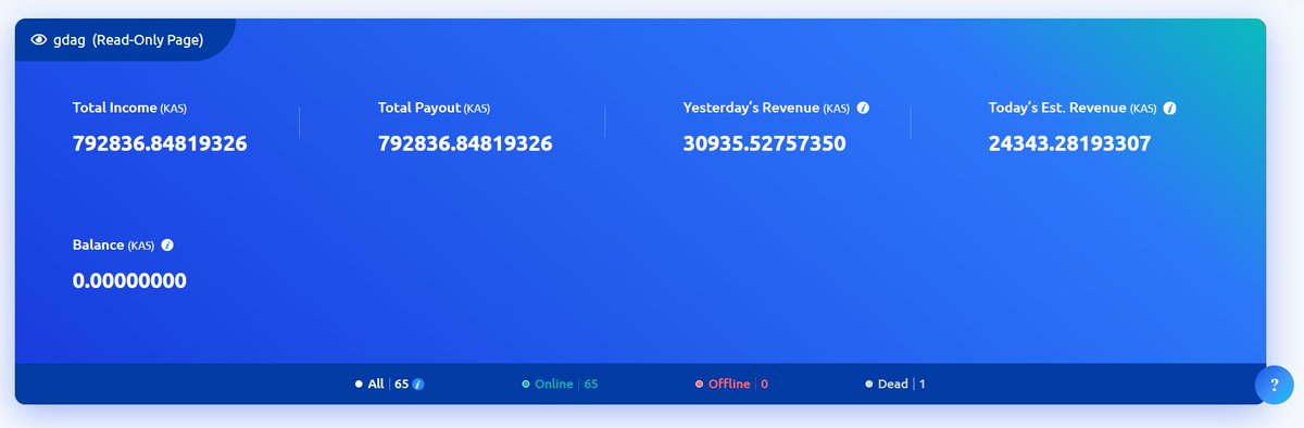 GhostDAG.org tweet media