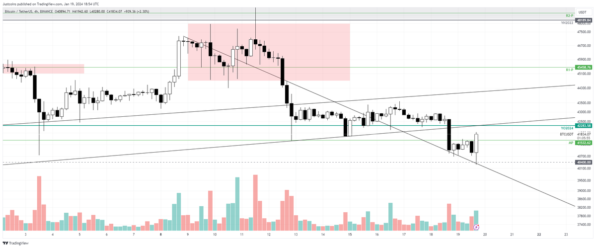$BTC - uh oh, taking over MP, looks good. Take over the YO to look amazing ♥️♥️