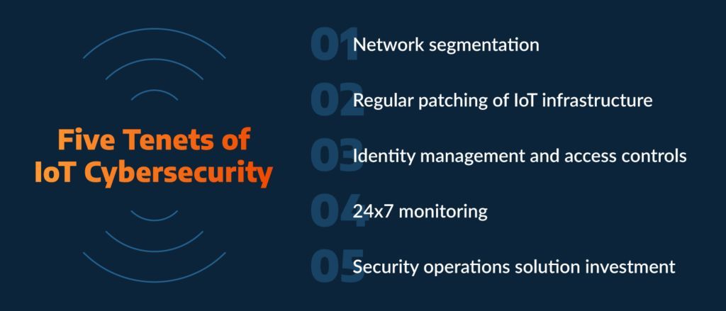 FreeitData's tweet image. Amidst the rapid growth of IoT devices, constituting around 30% of devices on enterprise networks, securing IoT networks is crucial. 

🔗 Read more:
buff.ly/3UaXGJd 

📲 Learn how Arctic Wolf can help you &amp;amp; contact us today!
buff.ly/431OQ19 

#IoT #ArcticWolf #IT
