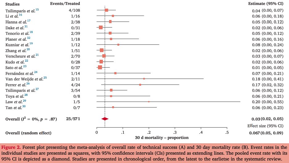 EJVES (@ejves_esvs) on Twitter photo #aortaed doi.org/10.1016/j.ejvs……Don't miss out on this new #EJVESOA on "Outcomes Of Fenestrated And Branched Endografts For Partial And Total Endovascular Repair Of The Aortic Arch - A Systematic Review And Meta-Analysis", reporting on 18 studies! <a href="/PaoloSpath/">Paolo Spath</a> @NTsilimparis #aortaed doi.org/10.1016/j.ejvs……Don't miss out on this new #EJVESOA on "Outcomes Of Fenestrated And Branched Endografts For Partial And Total Endovascular Repair Of The Aortic Arch - A Systematic Review And Meta-Analysis", reporting on 18 studies! <a href="/PaoloSpath/">Paolo Spath</a> @NTsilimparis