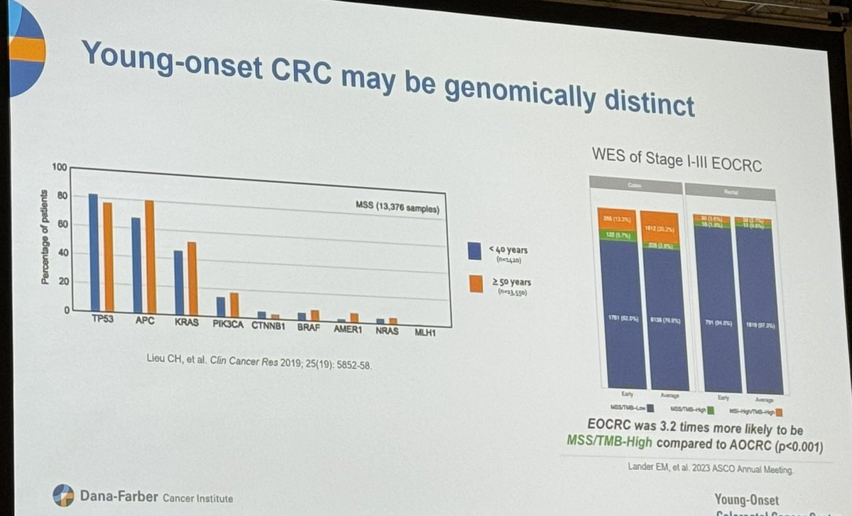 🙏🏻 @KimmieNgMD for sharing our work @EricLanderMD @VUMCDiscoveries @VUMC_Cancer on #earlyonset #ColorectalCancer during your excellent KeyNote Lecture at @ASCO #GI24. We are proud of our ongoing work. 💙 #crcsm #cancer #CancerResearch