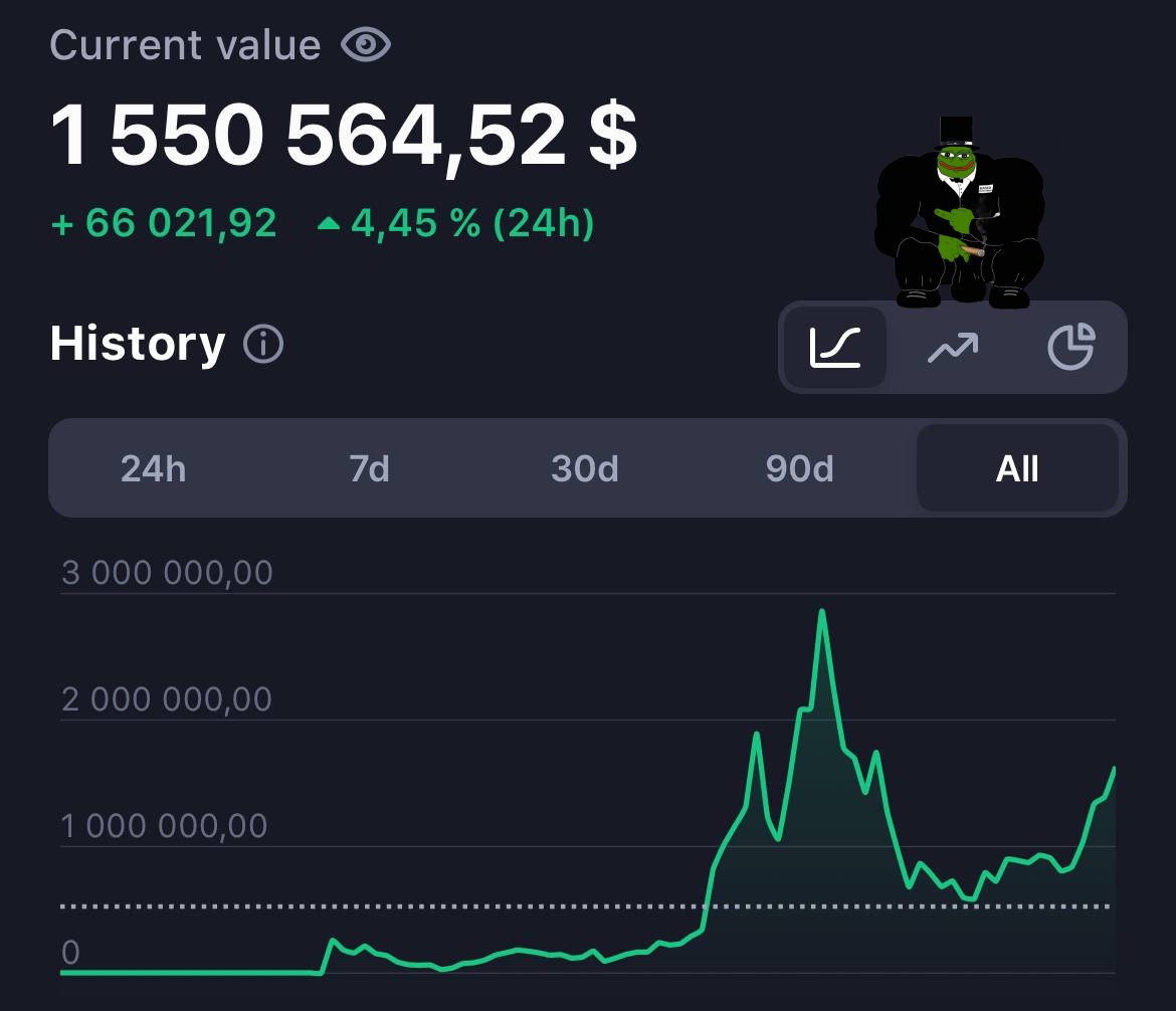 ardizor's tweet photo. During the first bull run, I turned $700 into $155K.

Then, due to stupid mistakes, my portfolio went down to $12K.

But I didn't lose hope.

I crafted 12 essential rules that grew my portfolio from $12K to $1.5M+.

A thread on how to make it in crypto 👇🧵 https://t.co/iT1A7HBEfM