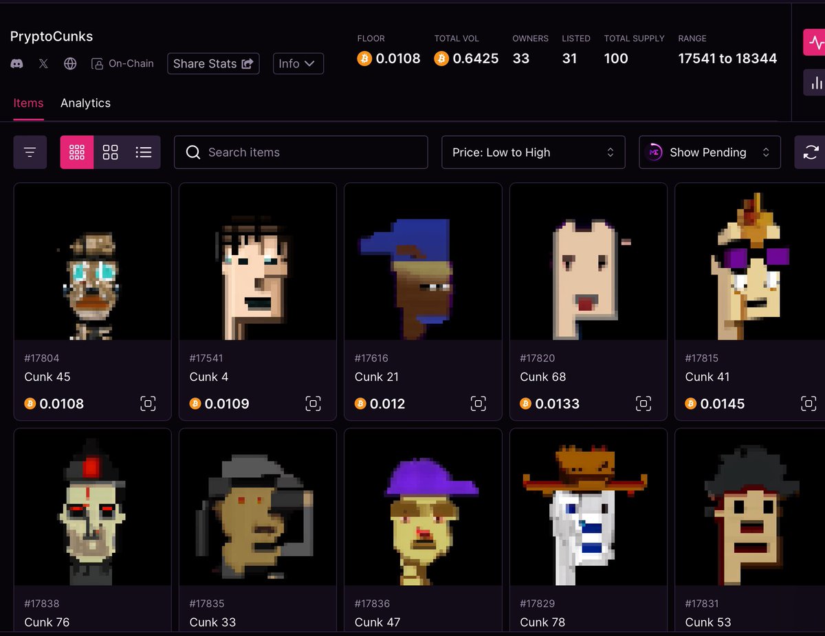 mlufffoney's tweet photo. CryptoPunks is the most popular NFT collection.

How high will #PryptoCunks go?

0.5% of the first 20,000 #Bitcoin #Ordinals are PryptoCunks.

All unique.

Only 100 items.

Less than 1 BTC volume.

The floor is less than 0.011 BTC.

Buy now on Magic Eden! https://t.co/IbOEZhQhfH