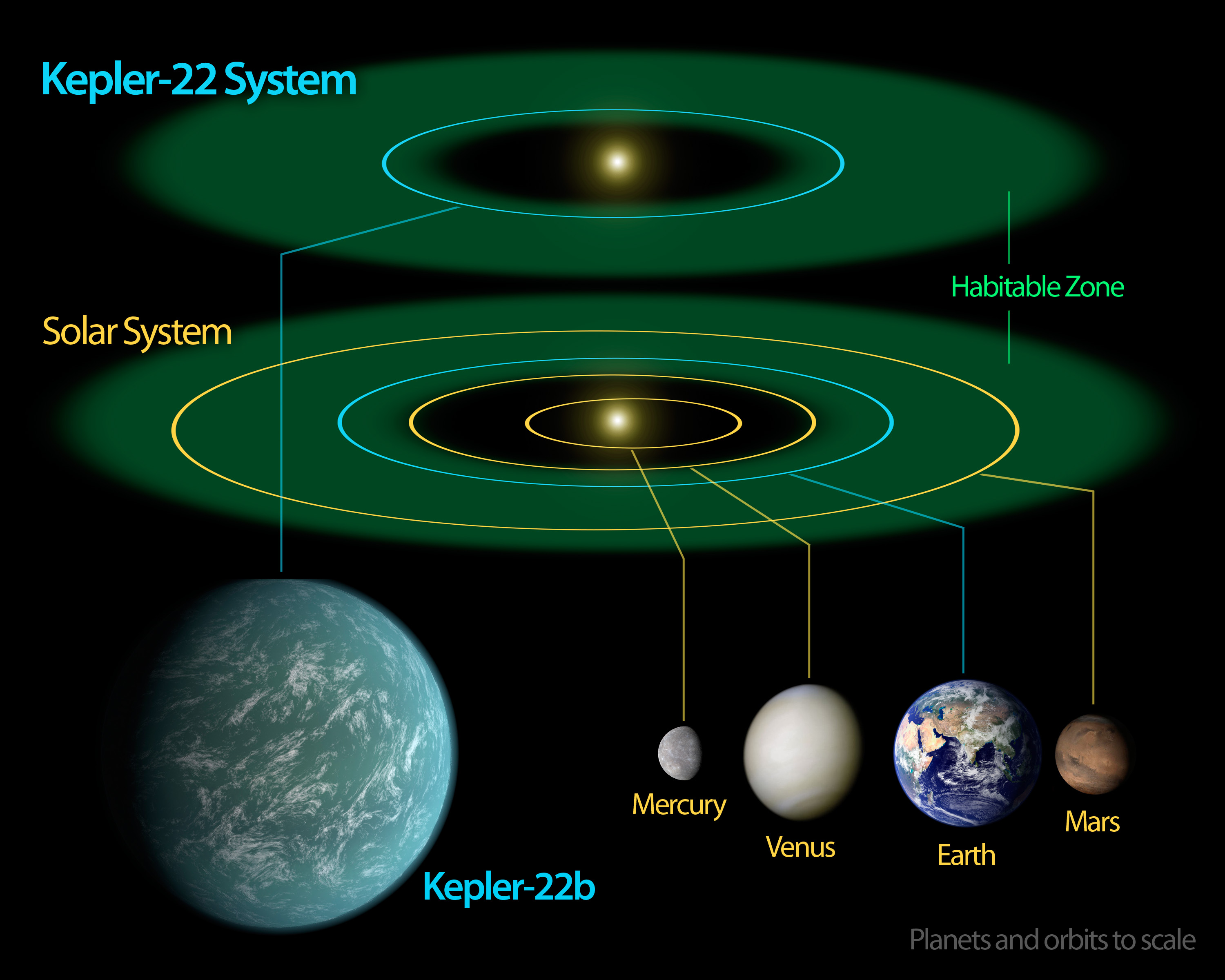 Exoplanets kepler cheap
